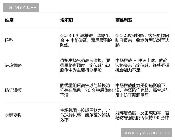 从2-0到2-2:埃尔切主场失守,塞维利亚展现顽强韧性抢回一分 从2-0到2-2:埃尔切主场失守,塞维利亚展现顽强韧性抢回一分